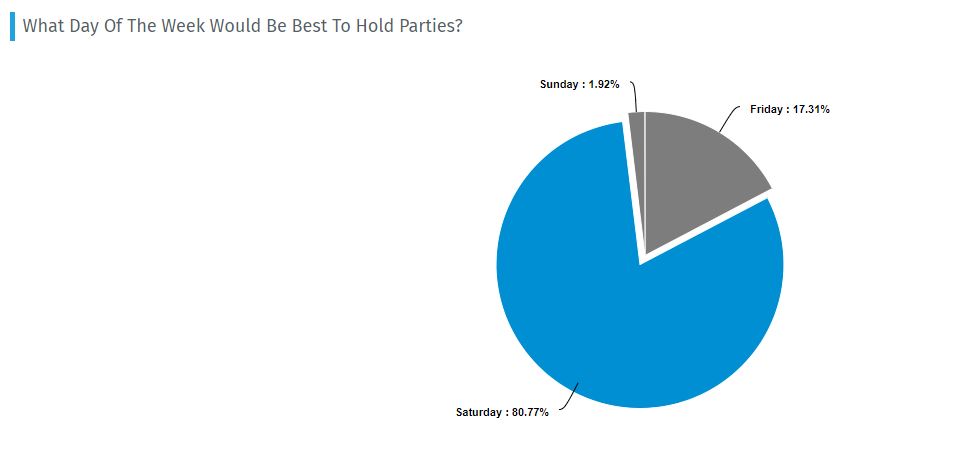 best day to hold a party